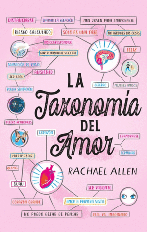 LA TAXONOMÍA DEL AMOR